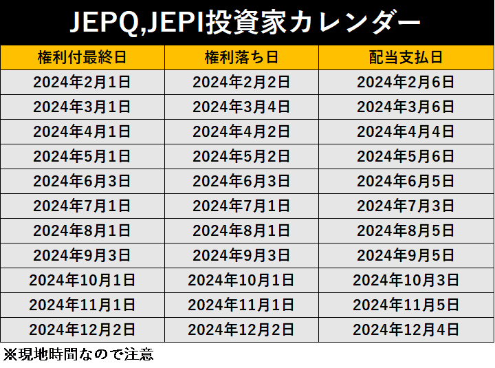 【2024年最新版】投資家カレンダー JEPQ,JEPIの権利付最終日や配当金支払日はいつ？ – もんの投資情報まとめ